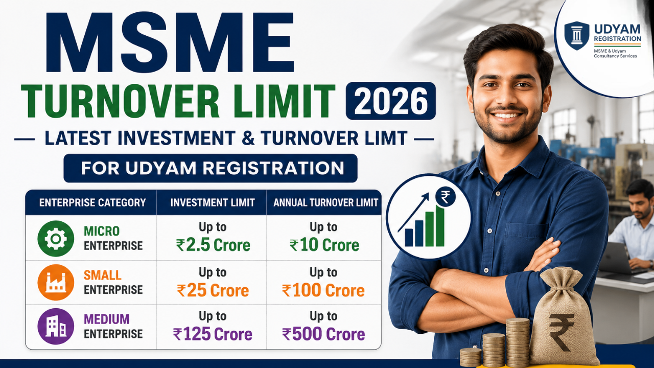 MSME Turnover Limit 2026 | Latest MSME Investment and Turnover Limit | Micro, Small and Medium Enterprises New Definition for Udyam Registration